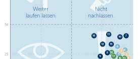 Stärkere Korruptionsbekämpfung gefordert – Studie der Bertelsmann-Stftung