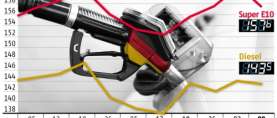 ADAC – Benzinpreis spürbar gesunken Auch Rohölpreis niedriger als in der Vorwoche