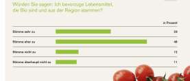 Immer mehr junge Menschen kaufen Biolebensmittel: Bundesverbraucherministerin Aigner stellt das „Ökobarometer 2013“ vor