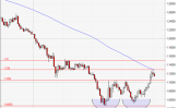 JRC Capital Management Consultancy & Research GmbH EURUSD