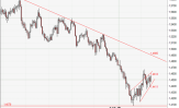 Devisenausblick GBPUSD von JRC Capital Management Consultancy & Research GmbH KW 07/2016