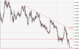 Devisenausblick EURJPY von JRC Capital Management Consultancy & Research GmbH KW 08/2016