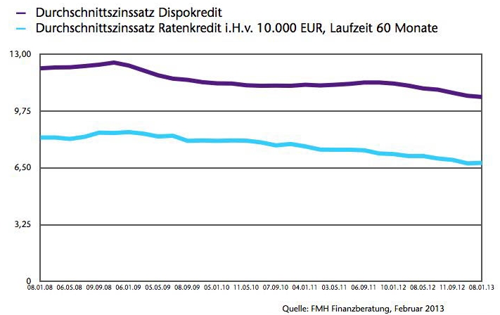 Barclays_Bank_PLC_GrafiK-Verbraucher finanzieren unnütz