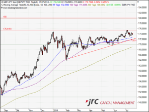 JRC Capital Management