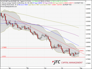 JRC Capital Management - Devisenausblick EUR/JPY
